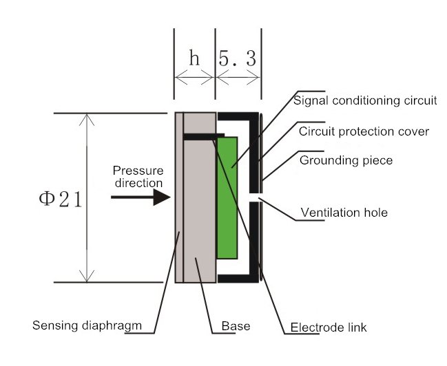 Датчик давления керамического емкостного абсолютного датчика цифров герметизируя