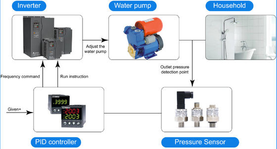 Датчик давления потребления 0.5-4.5V 0-5V низкой цены для топлива воды газа