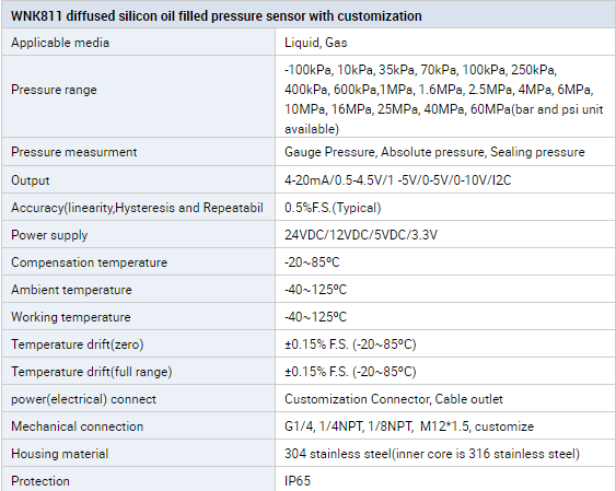 3.3V датчик давления датчика IOT давления поставки I2C для HVAC