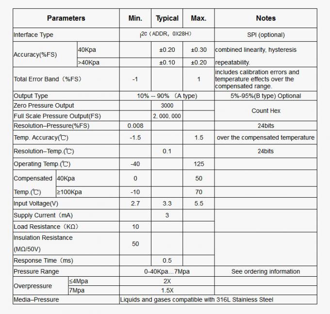 Низкоточный пьезорезистивный датчик давления кремния 3.3V с I2C SPI 0.5-4.5