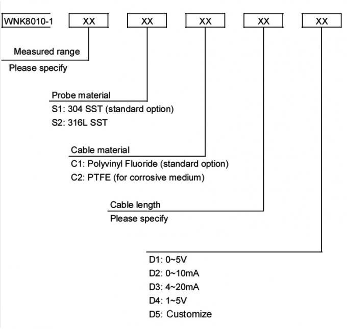 передатчик ровного датчика 4-20mA 0.5-4.5V сетноой-аналогов для жидкости воды