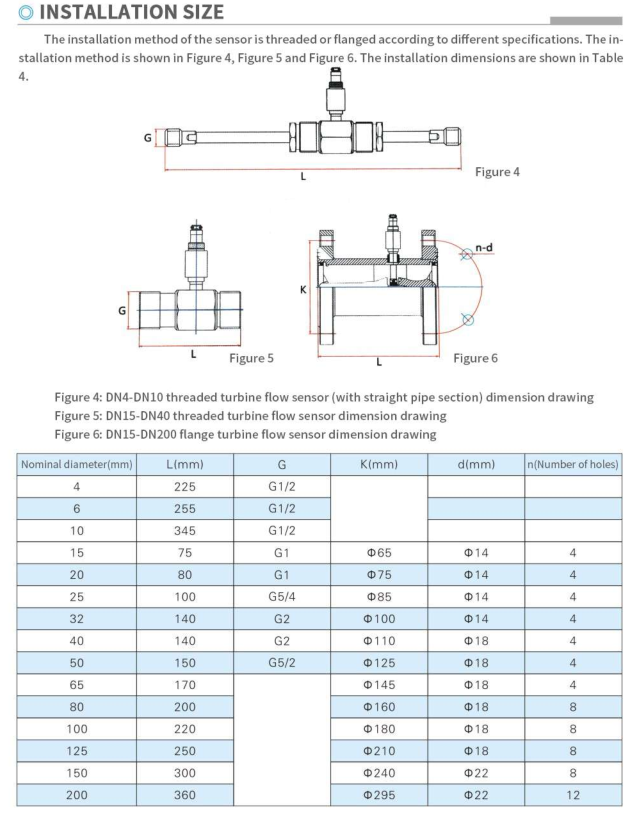 Тип измеритель прокачки турбины воды жидкости высокой точности IP65/68 WNK 4-20mA