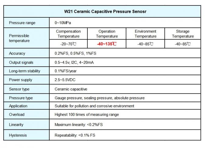 Датчик давления I2C/SPI цифров керамический емкостный для соответствовать оборудования