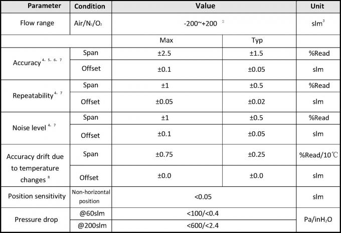 Медицинский измеритель прокачки 0.5-4.5V датчика воздушных потоков вентилятора CPAP
