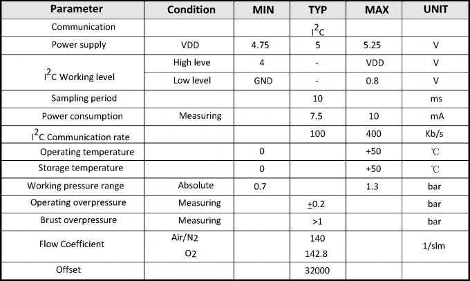 Датчик воздушных потоков высокой точности для lator 0.5-4.5V I2C Venti воздуха медицинского вывел наружу
