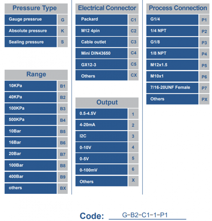 Датчик давления топлива 1/8NPT 5V 5-200 PSI, датчик-преобразователь для масла, воздуха и воды 0
